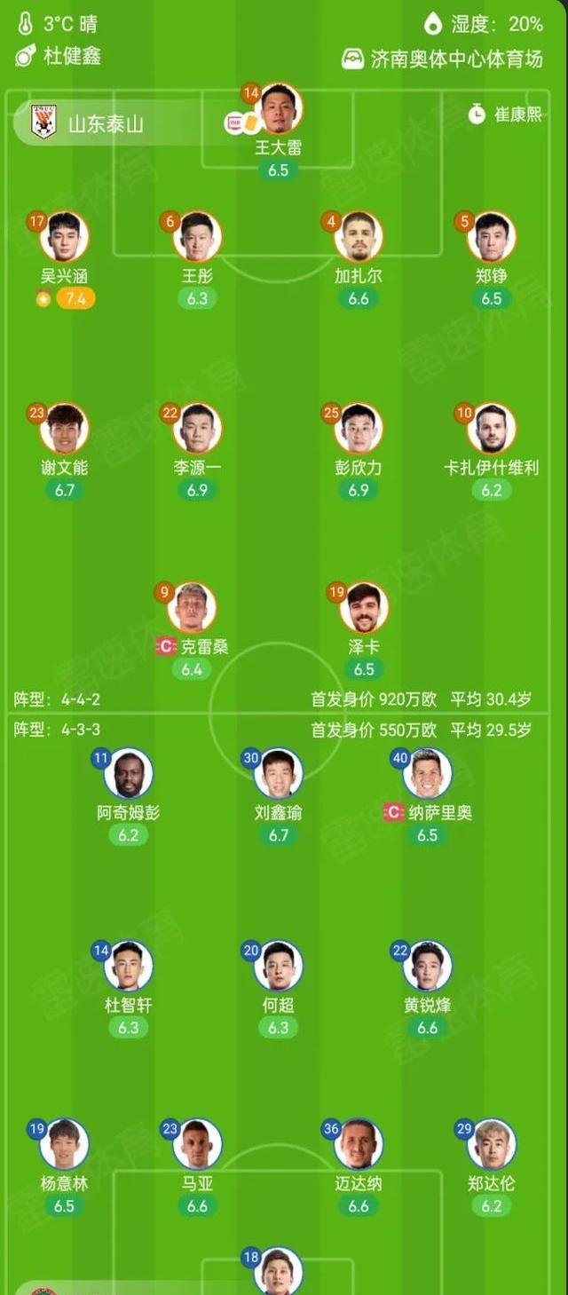 葡超赛后再迎强敌；山东泰山手感冰凉；主帅态度——震撼外界；赛程密集仍需轮换的简单介绍米乐官方网站