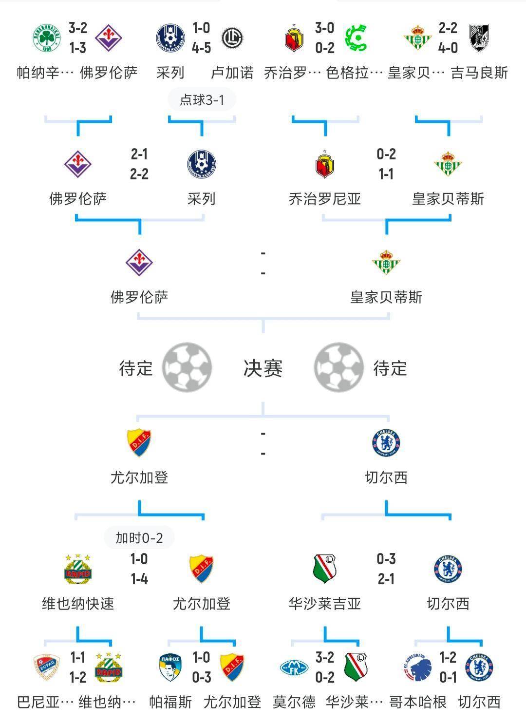 关于欧超杯赛程吃紧，比利亚雷亚尔赛前篮板制胜，底气十足，控场能力受关注的信息米乐娱乐